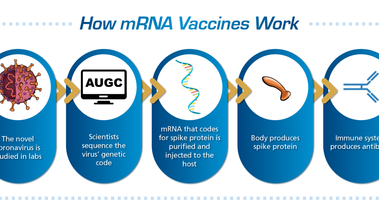 MRNA technology is a type of biotechnology - Healthlinemeds